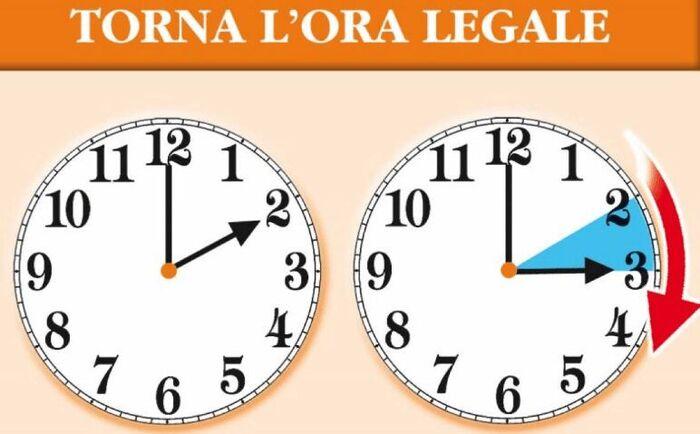 L’ora legale: storia, vantaggi, svantaggi e impatti globali.